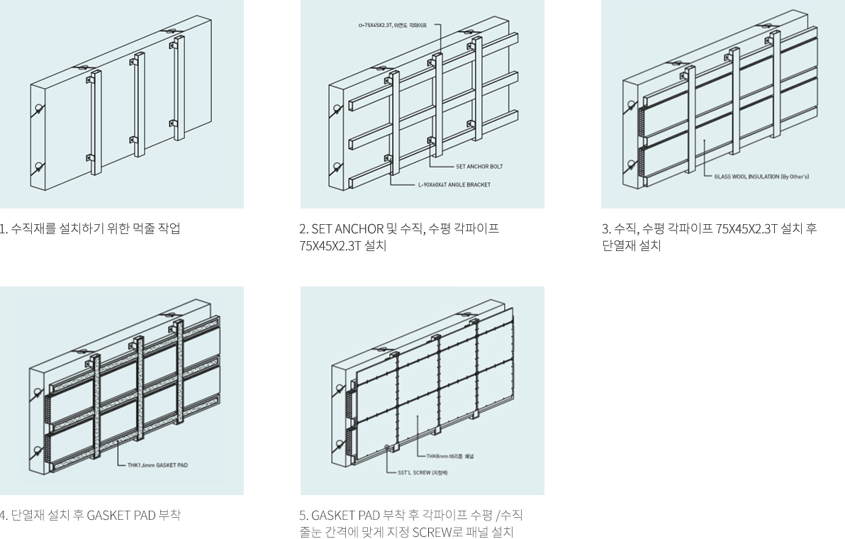 패널 설치공정