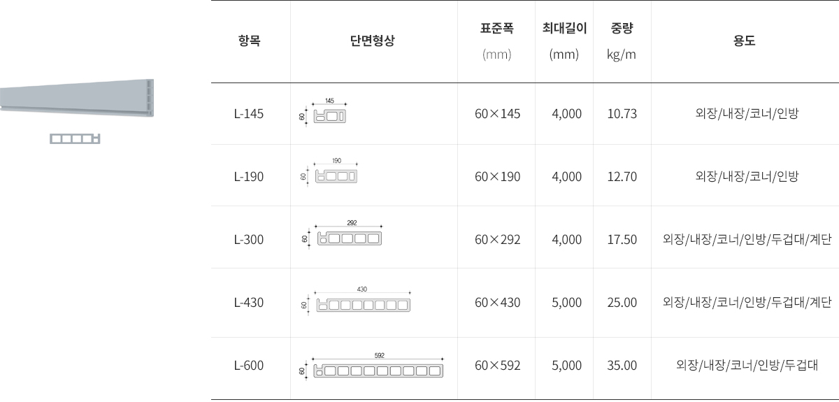 코너형