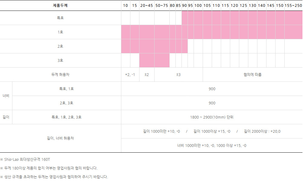 종류