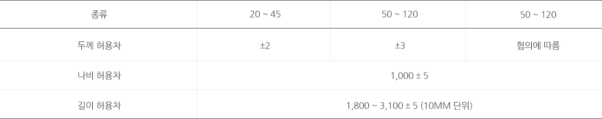 제품의 종류