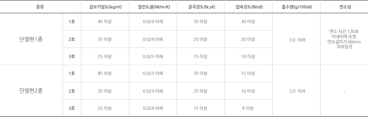 제품의 용도