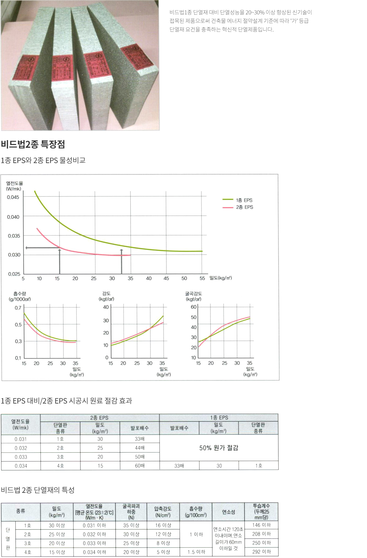 비드법2종 개요