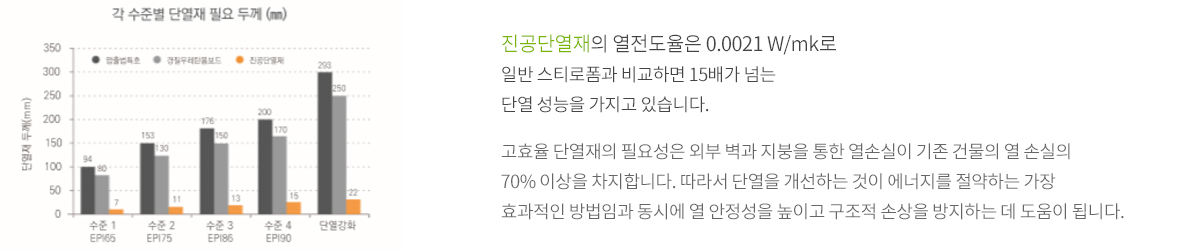 높은 단열효과