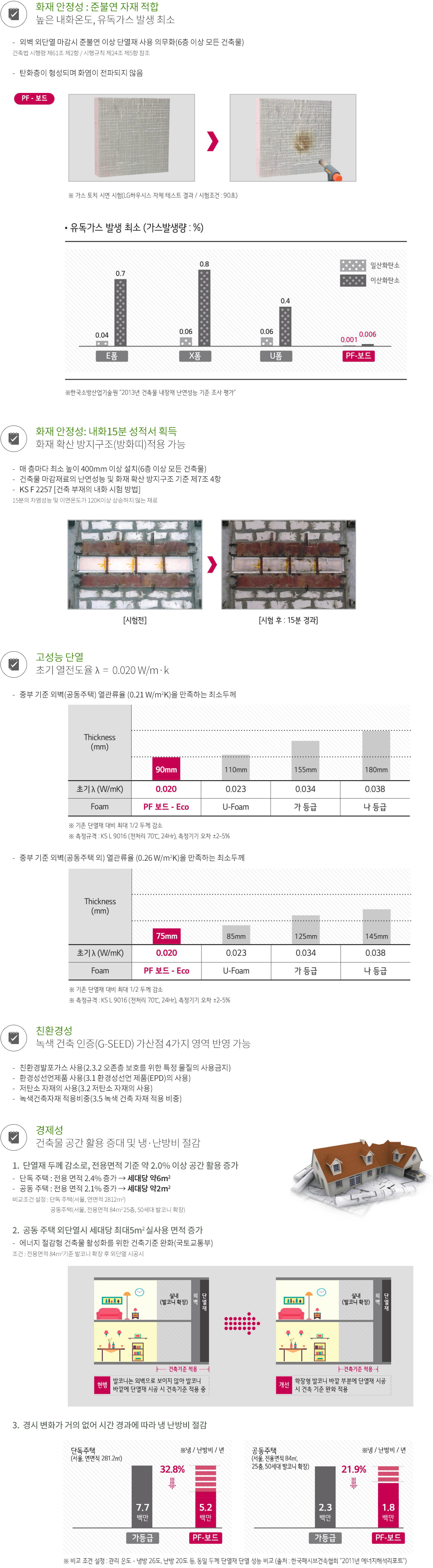 화재 안정성, 고성능 단열, 경제성, 친환경성을 모두 갖춘 준불연 고성능 단열재