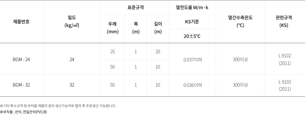 매트 규격 및 물성