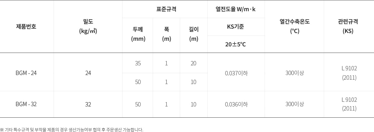 매트 규격 및 물성