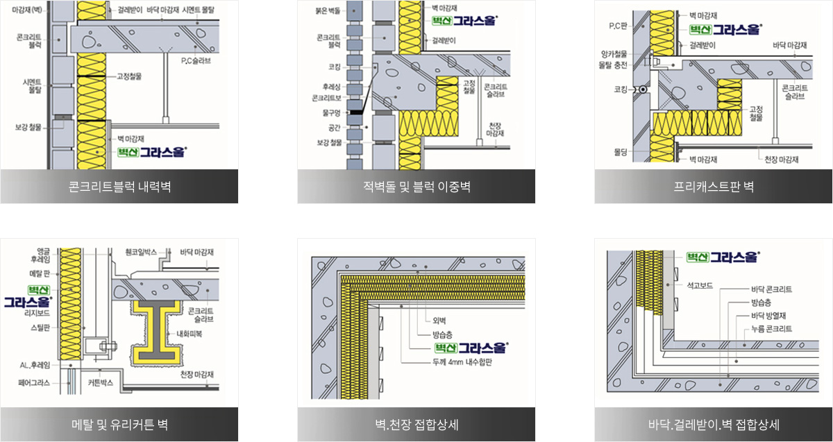 패널 설치공정