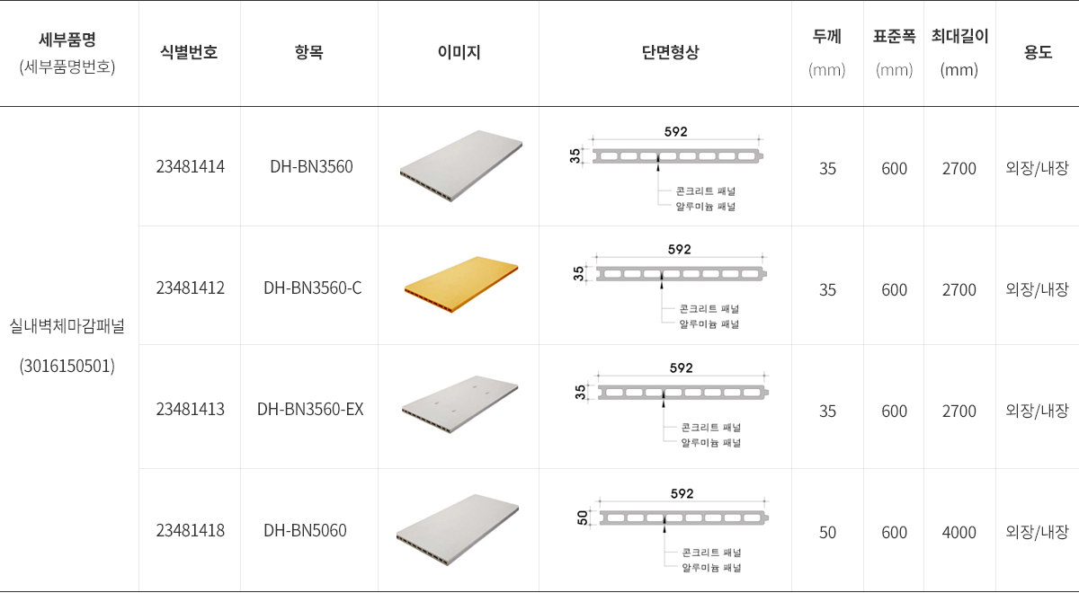 종류